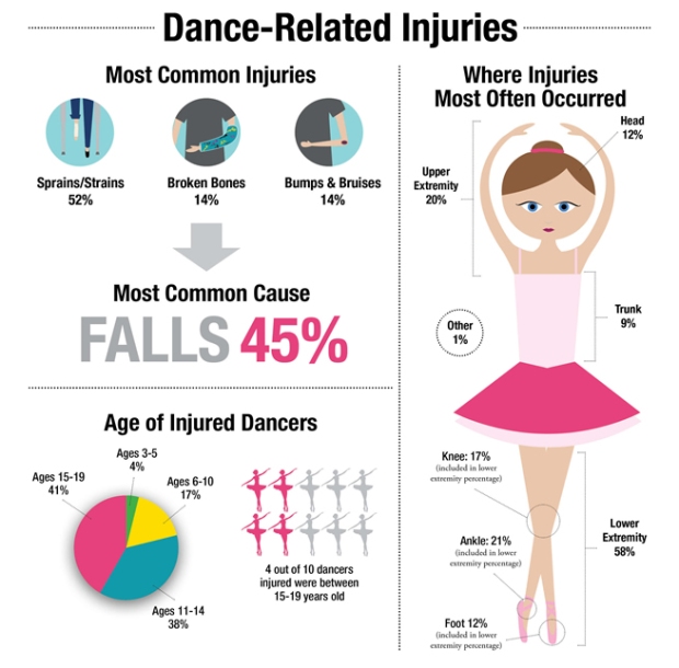 Dance-Injuries-Pinterest.jpeg